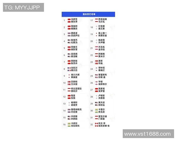 深圳羽毛球队在世界杯预选赛中以91分稳居积分榜首位 深圳羽毛球队在世界杯预选赛中以91分稳居积分榜首位
