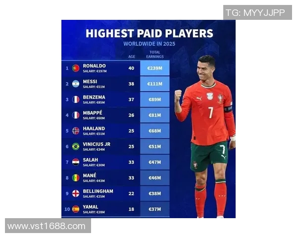 全球流行足球明星名字汇总及其成就解析大全 全球流行足球明星名字汇总及其成就解析大全