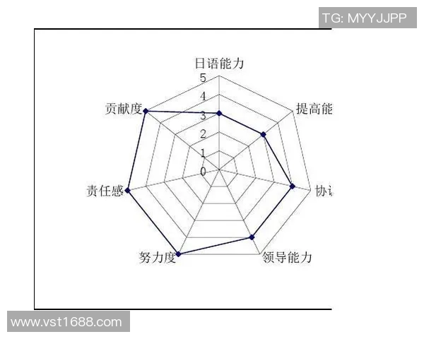 杭州足球队在邀请赛中的个人能力表现分析与点评