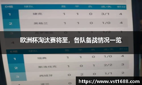 欧洲杯淘汰赛将至，各队备战情况一览