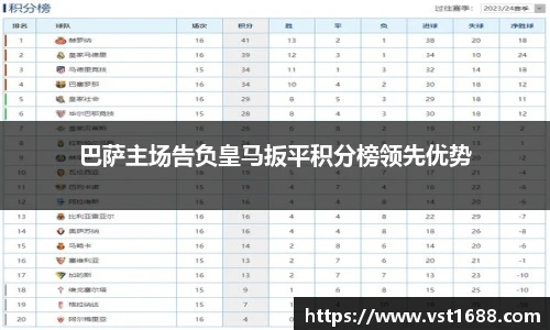 巴萨主场告负皇马扳平积分榜领先优势
